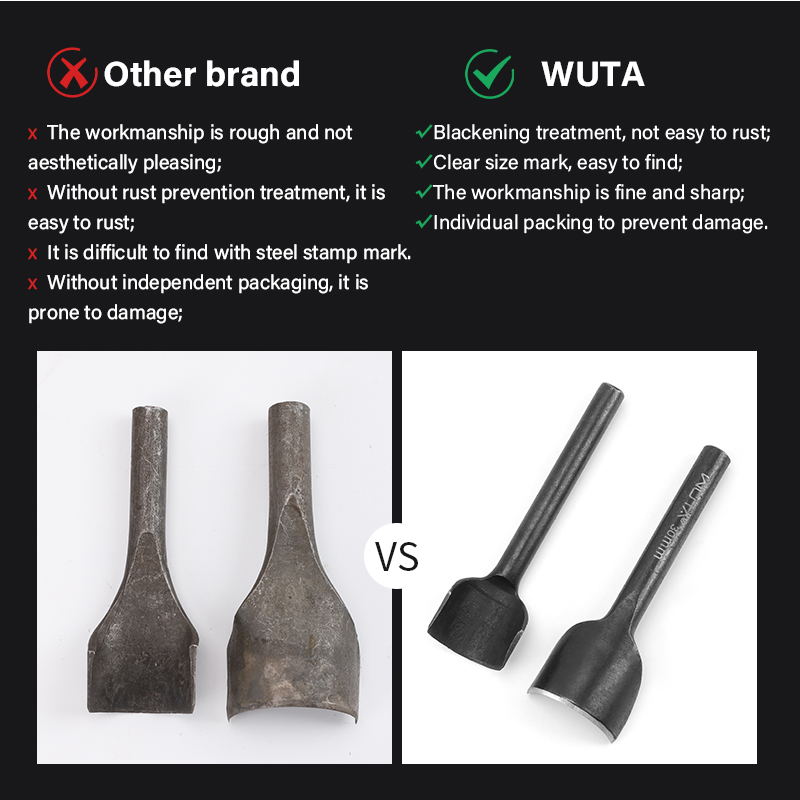 WUTA Set di utensili per punzo - Leather Punch Revolving recensione e prezzo