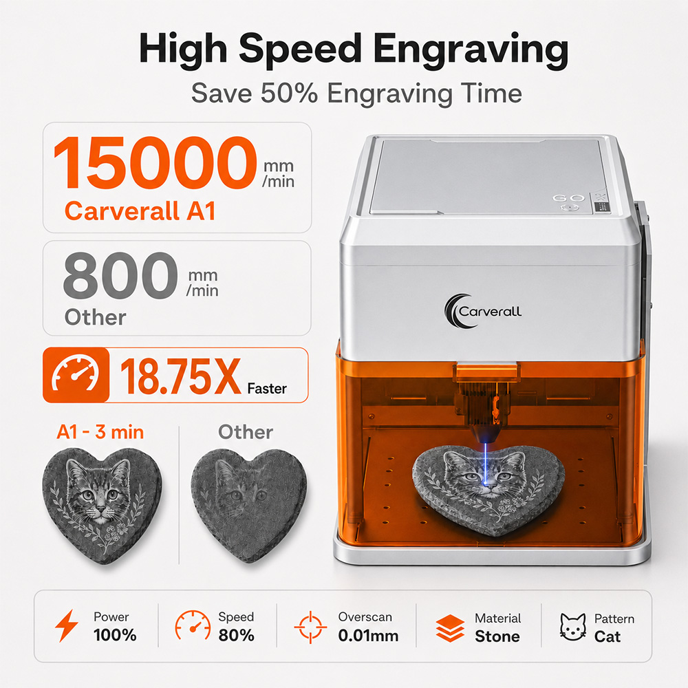 Carverall A1PRO Incisore Laser - Leatherworking Equipment recensione e prezzo